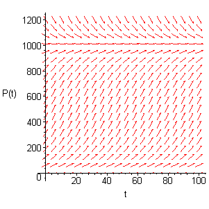 [Maple Plot]